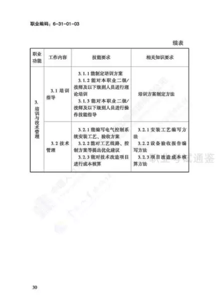 日用五金制品制作工国家职业标准有哪些(33)