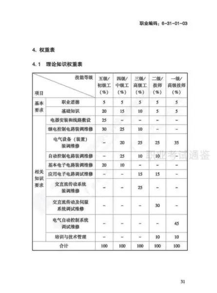 日用五金制品制作工国家职业标准有哪些(34)