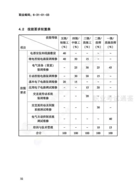 日用五金制品制作工国家职业标准有哪些(35)