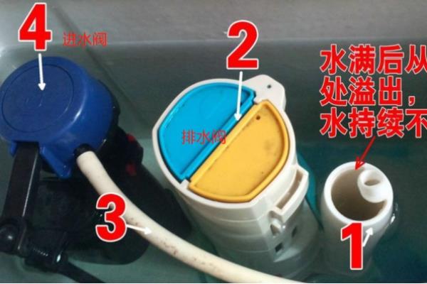 抽水马桶的原理是什么.