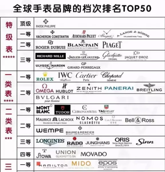 奥斯邦手表是什么档次的(1)
