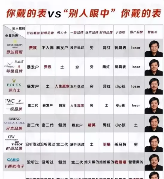 奥斯邦手表是什么档次的(2)
