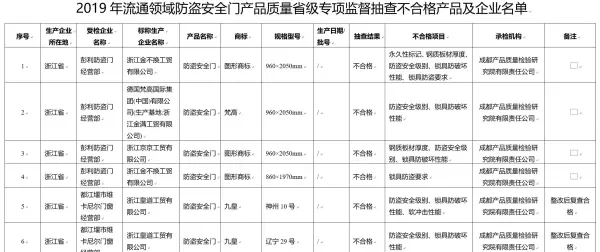 欧帝乐防盗门是一线品牌吗(1)