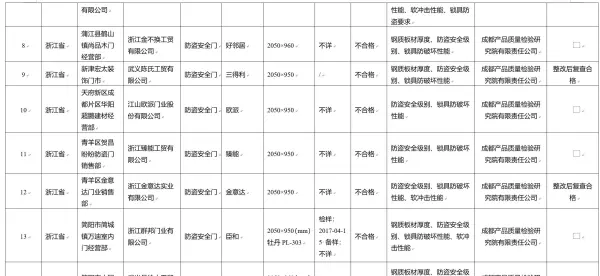 欧帝乐防盗门是一线品牌吗(2)