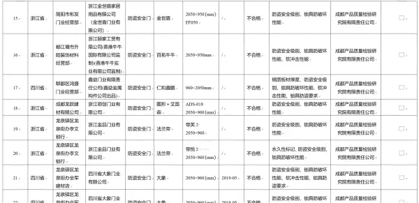欧帝乐防盗门是一线品牌吗(3)