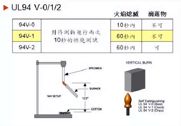 阻燃标准是什么(1)