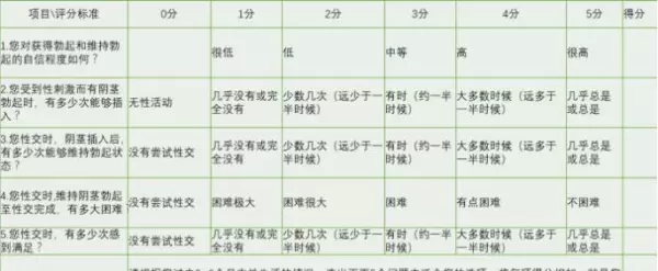 硬度标准有哪些(2)