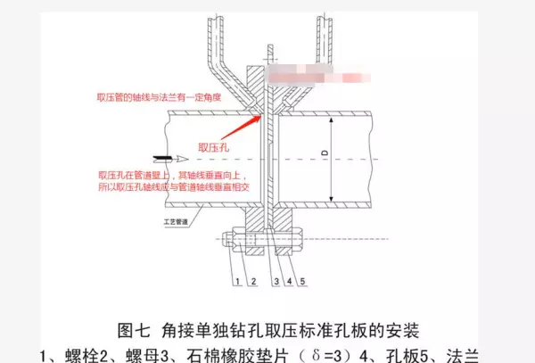标准喷嘴可采用什么取压方式进行取压(2)