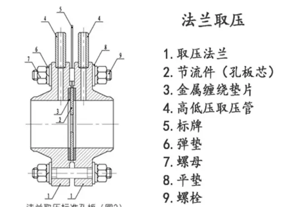 标准喷嘴可采用什么取压方式进行取压(3)
