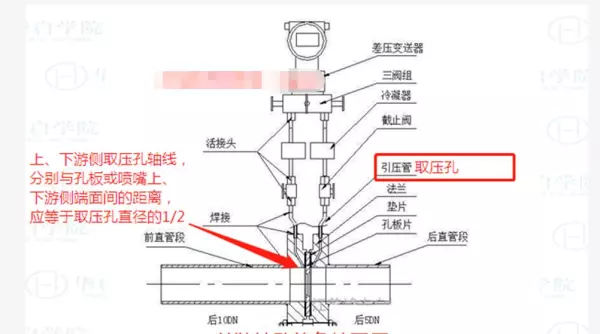 标准喷嘴可采用什么取压方式进行取压(4)