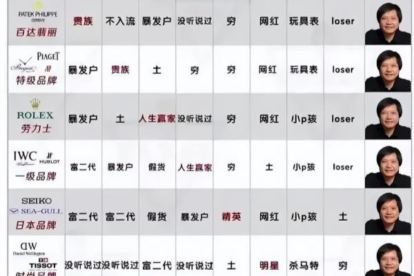 奥斯邦手表是什么档次的.