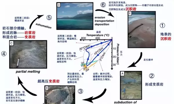 长石石英砂岩属于哪一类岩石(13)