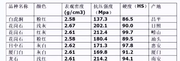 长石石英砂岩属于哪一类岩石(5)