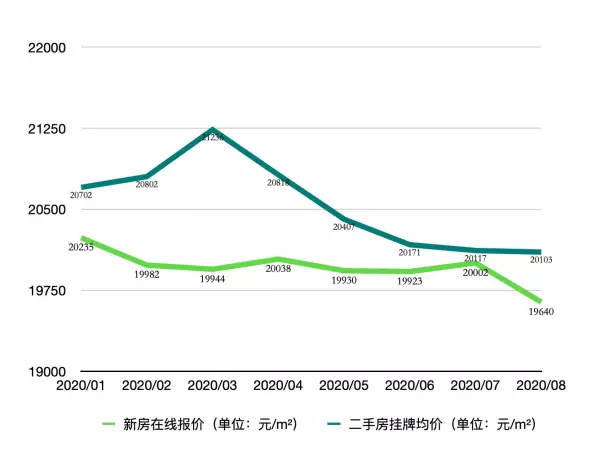 塘沽二手房价格为什么暴跌(1)