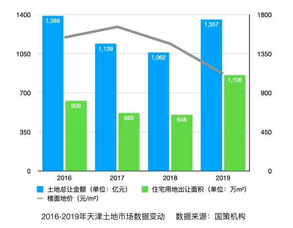 塘沽二手房价格为什么暴跌(2)