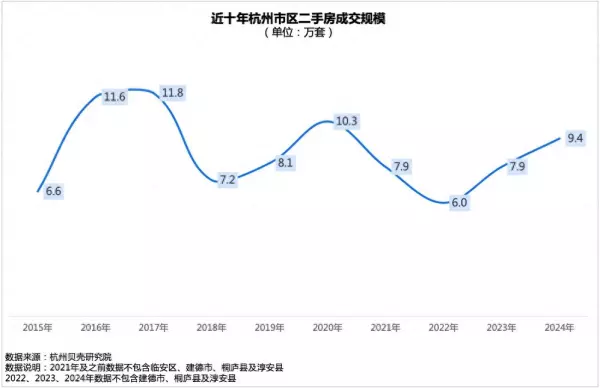 广州二手房贝壳找房2024最新价格(1)