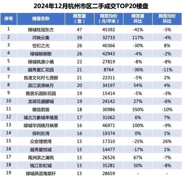 广州二手房贝壳找房2024最新价格(2)