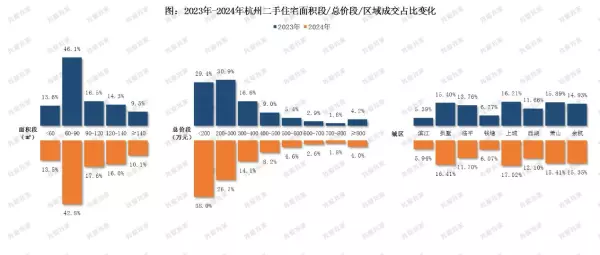 广州二手房贝壳找房2024最新价格(3)