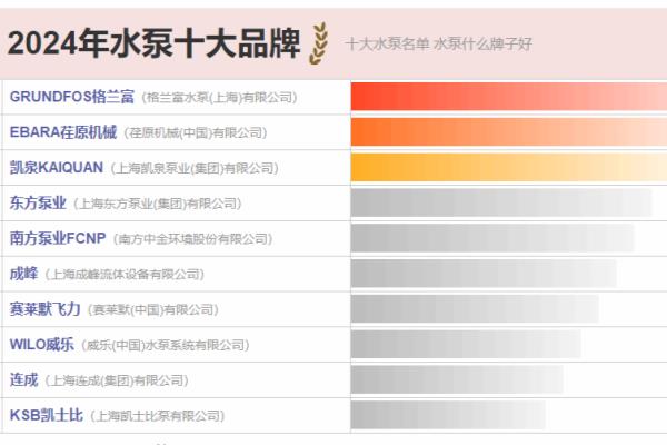 松宝和森森水泵哪家质量好.