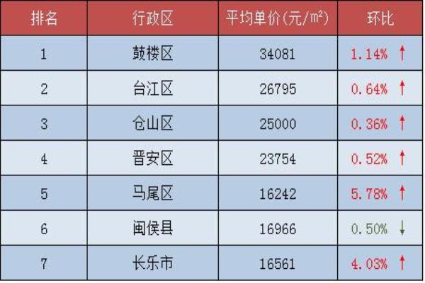 长乐二手房出售最新消息.