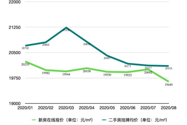 塘沽二手房价格为什么暴跌.