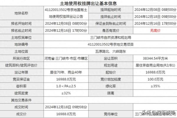 三门峡二手房价2024最新价格.