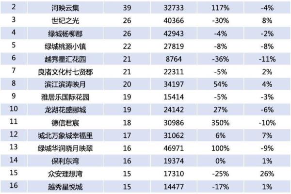 广州二手房贝壳找房2024最新价格.