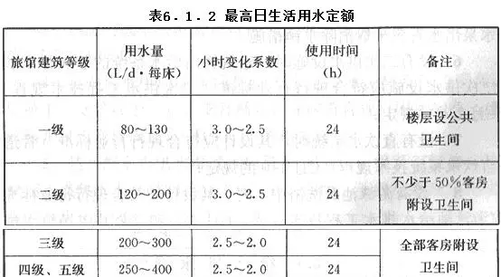 旅馆设计规范JGJ622014(20)