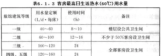 旅馆设计规范JGJ622014(21)