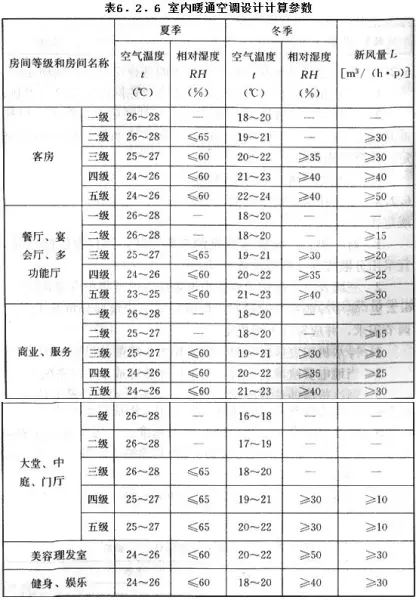 旅馆设计规范JGJ622014(22)