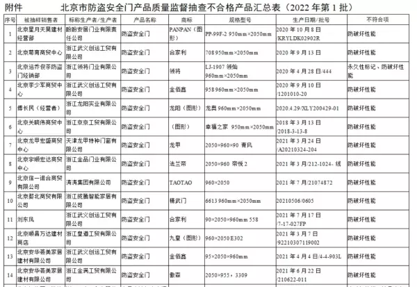 金佰鑫子母防盗门价格(1)