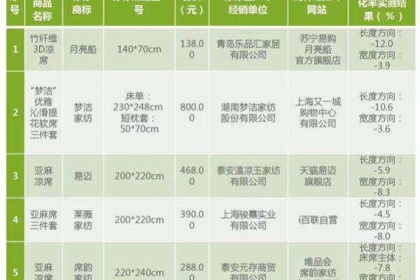 贝彤和良良哪个品牌好.