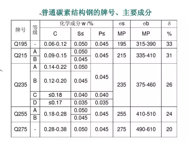 q235抗拉强度为什么要设置上限呢(3)