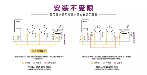 前锋热水器怎么样判断已关闭零冷水了(4)