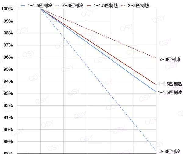 空调管道最长多少米不影响效果(1)