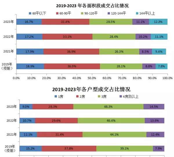 花都二手房价2023最新价格表大全(10)