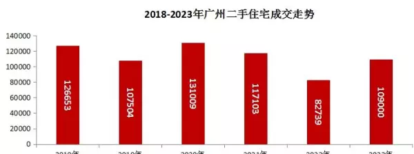 花都二手房价2023最新价格表大全(2)
