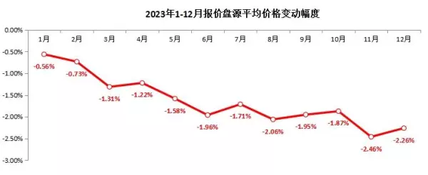 花都二手房价2023最新价格表大全(3)