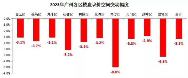 花都二手房价2023最新价格表大全(4)
