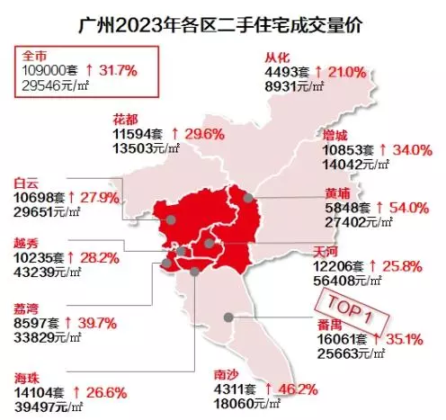 花都二手房价2023最新价格表大全(6)