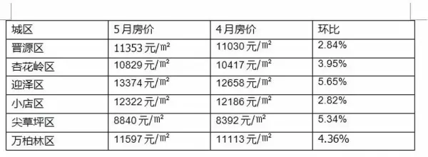 长治二手房最新出售信息58同城(2)