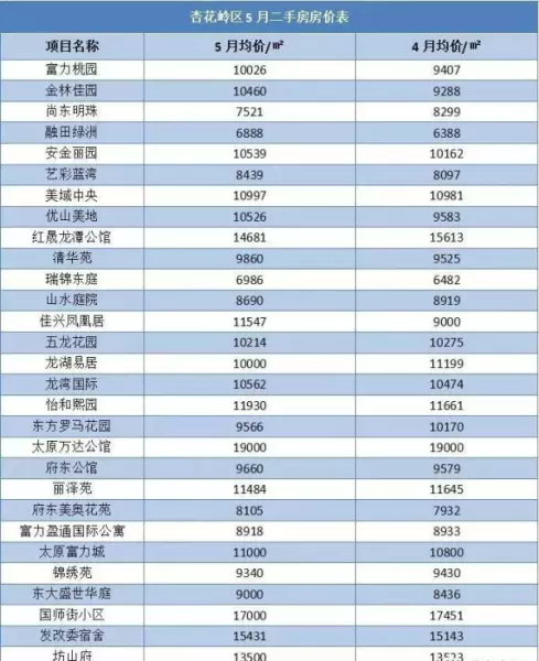 长治二手房最新出售信息58同城(3)