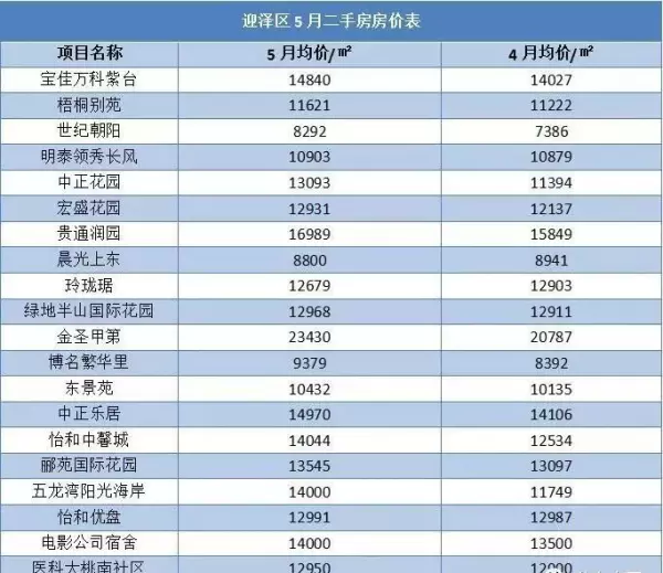 长治二手房最新出售信息58同城(4)