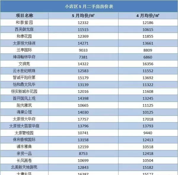 长治二手房最新出售信息58同城(5)