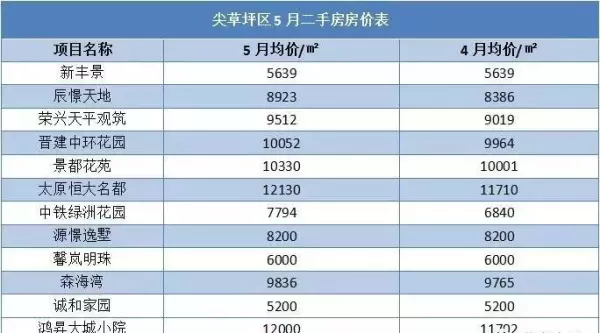长治二手房最新出售信息58同城(6)