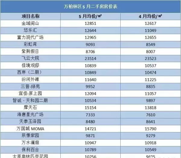长治二手房最新出售信息58同城(7)