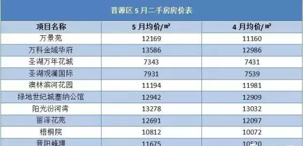 长治二手房最新出售信息58同城(8)