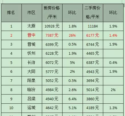 长治二手房最新出售信息58同城(9)