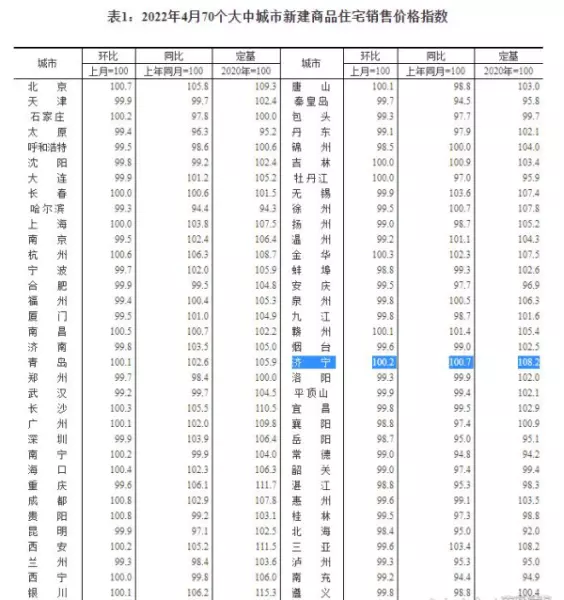 济宁二手房价格(1)