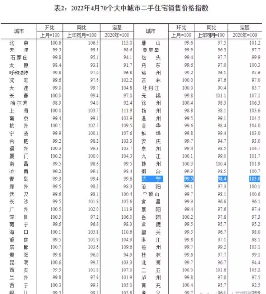 济宁二手房价格(2)